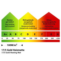 17/5 Gold Heizmatte 100 Watt/m² 1-10m² energieausweis bis C