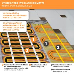 17/5 Gold heating mat 150Watt/m² 1-10m² construction substrate heating mat tile adhesive tile grant porcelain stoneware, 3,5m²