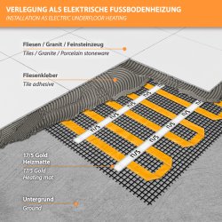 17/5 Gold Heizmatte 150Watt/m² 1-10m² verlegemöglichkeiten 180° 90° Individuell, 3,5m²