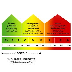 17/5 Black Heating Mat 150Watt/m² 1-14m²