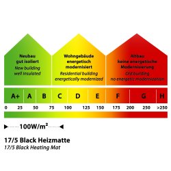17/5 Black Heizmatte 100Watt/m² 1-14m², energieaussweis bis D, 6,0m²