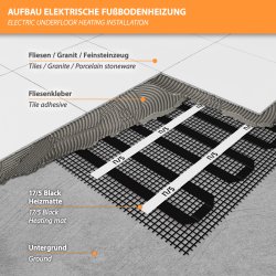 17/5 Black Heizmatte 100Watt/m² 1-14m², aufbau, Untergrund, Heizmatte, Fliesenkleber, Fliesen, Granit, Feinsteinzeug, 6,0m²
