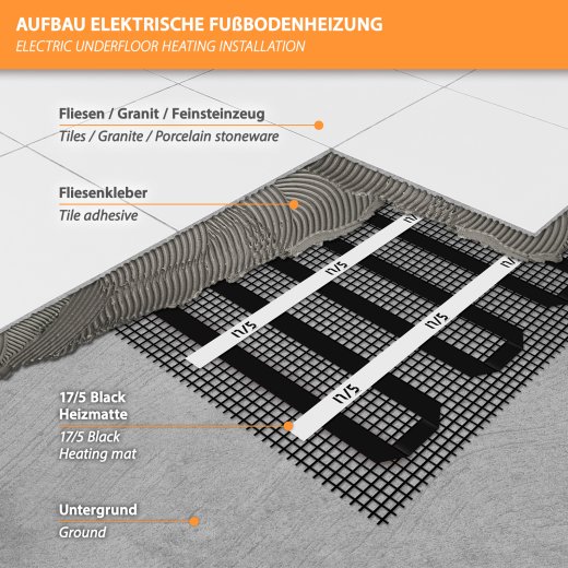 17/5 Black Heating Mat 200Watt/m² 3m²