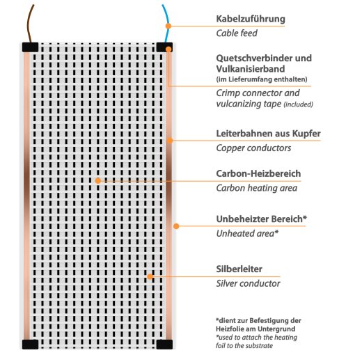 Infrarot Carbon Heizfolie 12V|130W 50cm breit Bodenheizung Wohnwagen Wohnmobil 