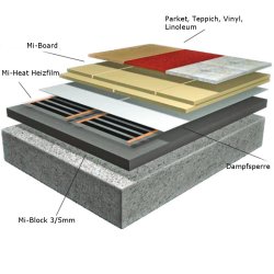 Aqua-Stop PE Folie 120µ 20m²