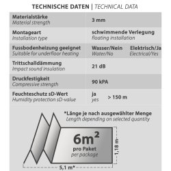 Heizfilm-Unterlage 3mm 24m²