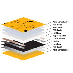 HighEnd Heating Film 120Watt/m² 50cm wide fully assembled 4.5m
