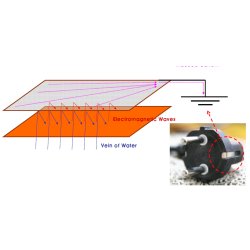 EMV-Folie  6,0 lfd. Meter