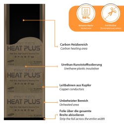 HighEnd Heating Film 900Watt/m² 30cm wide 3.5m