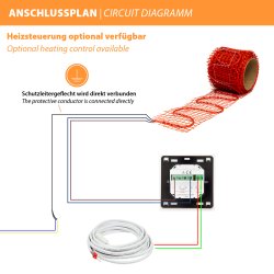 PN-2.5-75 Schimmelstop Heizmatte 2,5m 75Watt