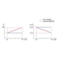 Mi-Heat PTC 220Watt/m² 50cm 2,0m = 1,00m²