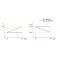 Mi-Heat PTC 220Watt/m² 50cm 5,0m = 2,50m²
