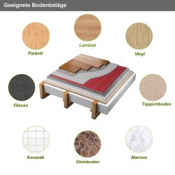 14m² DCM-PRO selbstklebende Entkopplungsmatte geeignete Bodenbeläge parkett Laminat Vinyl Teppich marmor steinboden keramik fliesen