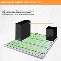 Heizkabel EcoTWIN S für Estrich 17W/m 71,0m