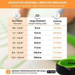Twin Heating Cable for Screed 17W/m 71,0m