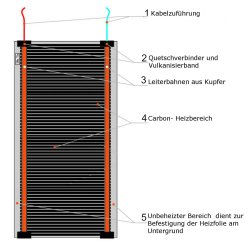 Comfort Heizfolie 200Watt/m² 20cm 2,5m = 100 Watt konfektioniert