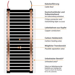 24V Heizfolie 20cm breit 220W/m² 2,0m