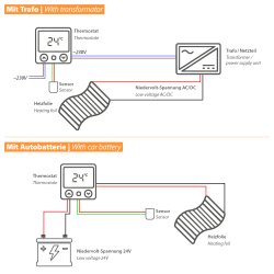 24V Heating Film 20cm wide 220W/m² 4m