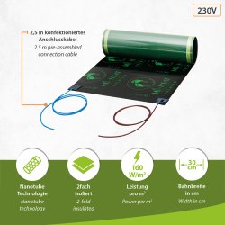 Mi-Heat Premium Heizfolie 160Watt/m² 30cm breit konfektioniert