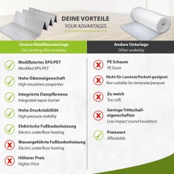 Heating film underlay 5mm - 60m²