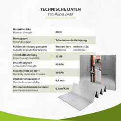 Heating film underlay 5mm - 60m²