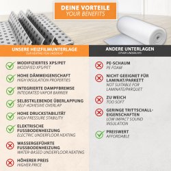 Heizfilm-Unterlage 3mm 66m²