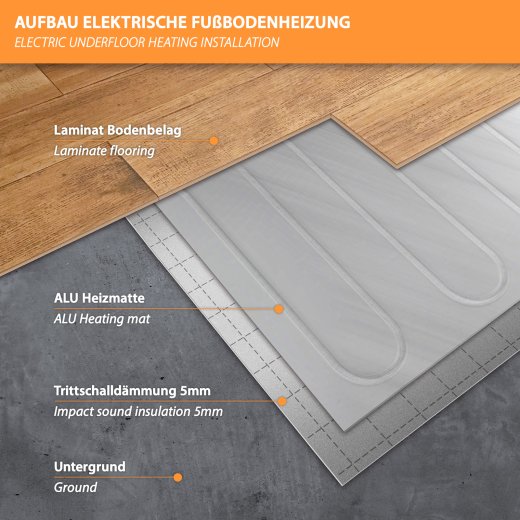 Aluminium Undertile Heating Mat 80Watt/m² | Mi-heat