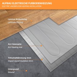 Aluminium Underfloor Heating Mat 80Watt/m² 1.5m² 0.5x3m