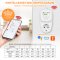 Optima Smart Thermostat Plug UT500 Wifi