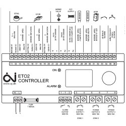 ETO2 Steuerung von Eis- und Schneeschmelze