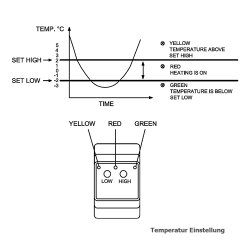 ETR Temperature Control of Ice and Snow Melting in Gutters