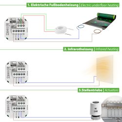 Heatit Z-Wave Thermostat Black