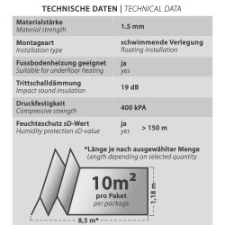 Heizfilm-Unterlage 1,5mm ab 5m² - 400kPa