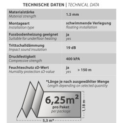 Heizfilm-Unterlage 1,5mm ab 6,25m² - 400kPa in der Verpackung abgebildet