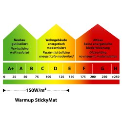 Warmup StickyMat SPM 150W/m² Energieausweiss bis E, 9,0m²