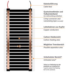 24V Heating Film 20cm wide 100W/m² 3.5m