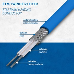 ETM Antifreeze Trace Heating Cable 15W/m 2m