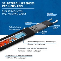 SPC Self-regulating Trace Heating Cable 15W/m 4m