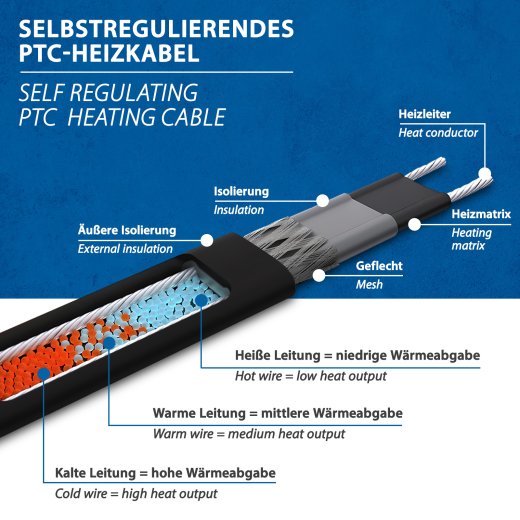 SPC Self-regulating Trace Heating Cable 15W/m 10m