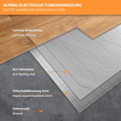 ALU Heizmatte 100Watt/m² 4m = 2,0m²