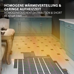 Mi-Heat Heizmatte Silber 200W/m², homogene wärmeverteilung und geringe aufheizzeit, im Raum zu sehen 2,5m²