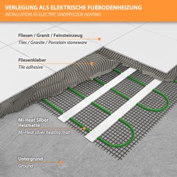 Mi-Heat Heizmatte Silber 200W/m², aufbau, fliesen, Granit, Feinsteinzeug, Fliesenkleber, Heizmatte, untergrund 10,0m²