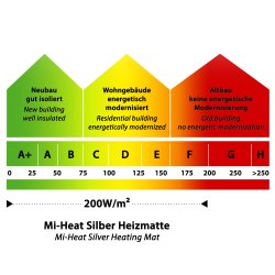 Mi-Heat Heizmatte Silber 200W/m², energieausweis, bis F geeignet 10,0m²