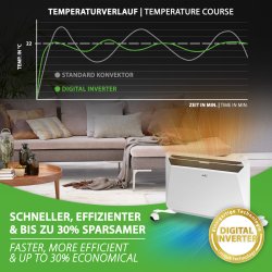 Ballu Rapid 2200 Watt - Smarte WiFi Konvektorheizung