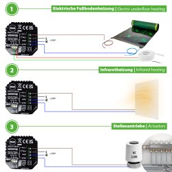 Warmup Element WiFi Thermostat