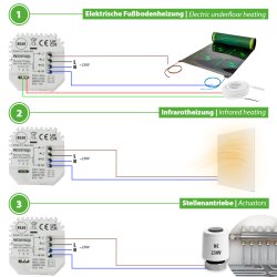 Warmup Element WiFi Thermostat