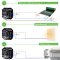 Warmup Element WiFi Thermostat
