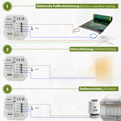 Warmup Element Thermostat WiFi White