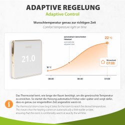 Warmup Element Thermostat WiFi White