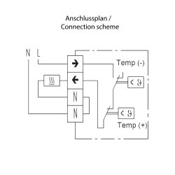 DTR-Thermostat mit zwei Grenzwerten